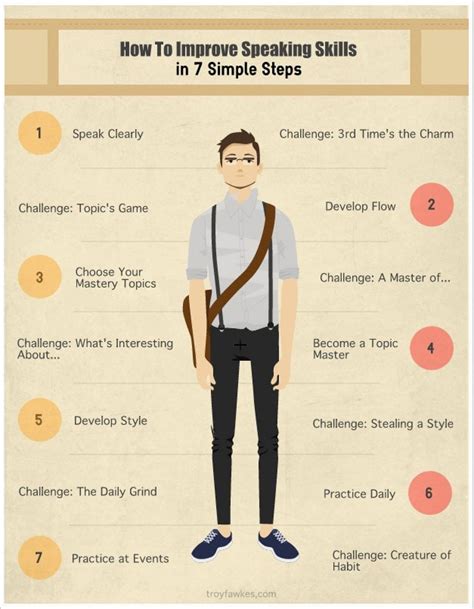 Guide for Beginners: How to Improve .